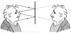 Cylindrical Mirror: Diagram B