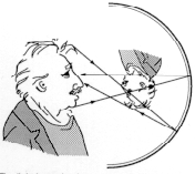 Cylindrical Mirror: Diagram A