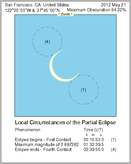 San Francisco Eclipse