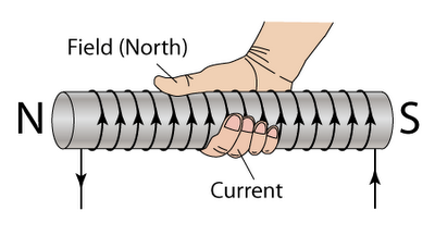 right hand rule coil