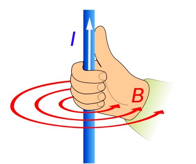 right hand rule single wire 3