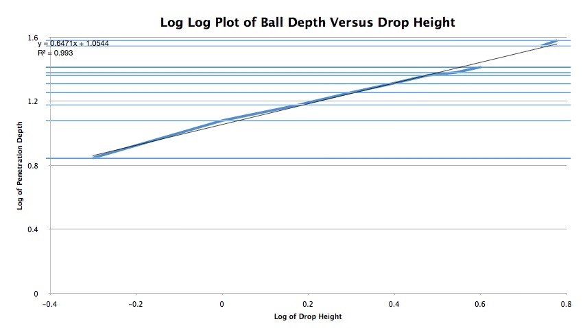 ball drop plot